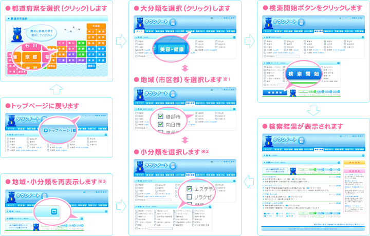 使い方（１）｜地域と分類を選択してお店や会社を検索